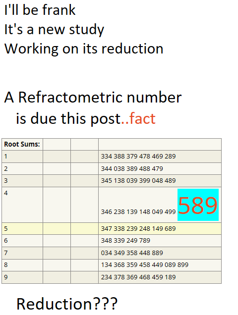 I'll be frankIt's a new studyWorking on its reductionA Refractometric number   is due this post..factRoot Sums:1334 388 379 478 469 2892344 038 389 488 4793345 138 039 399 048 4894346 238 139 148 049 499 5895347 338 239 248 149 6896348 339 249 7897034 349 358 448 8898134 368 359 458 449 089 8999234 378 369 468 459 189Reduction???