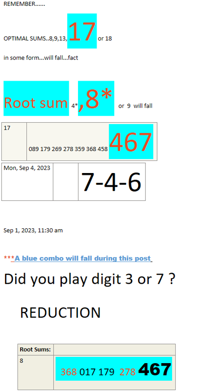 REMEMBER......OPTIMAL SUMS..8,9,13,17 or 18 in some form...will fall...fact Root sum  4*,8*   or  9  will fall17089 179 269 278 359 368 458 467 Mon, Sep 4, 20237-4-6Sep 1, 2023, 11:30 am ***A blue combo will fall during this post Did you play digit 3 or 7 ? REDUCTIONRoot Sums: 8  368 017 179  278 467